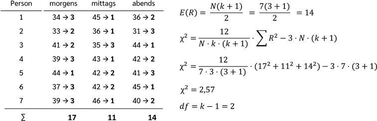 Friedman-Test-berechnen