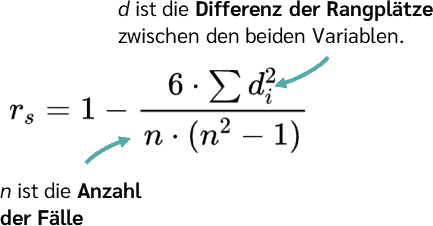 Spearman Korrelation Gleichung