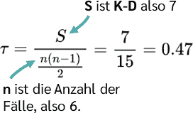 Kendalls Tau alternative Gleichung